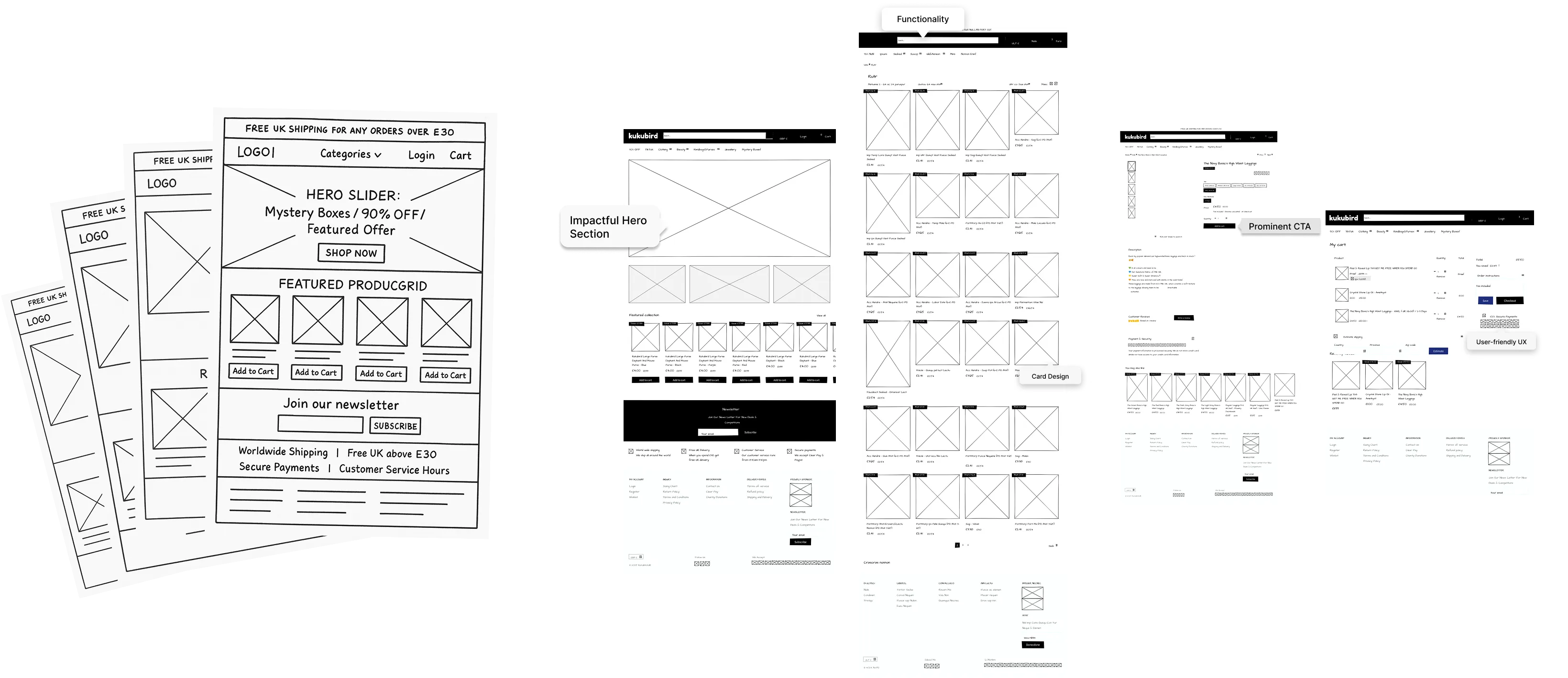 How We Built Kukubird